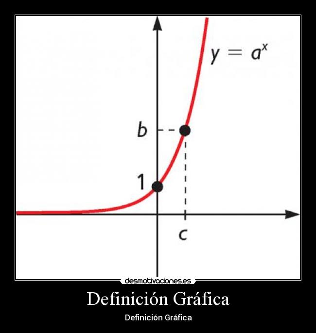 Definición Gráfica - Definición Gráfica