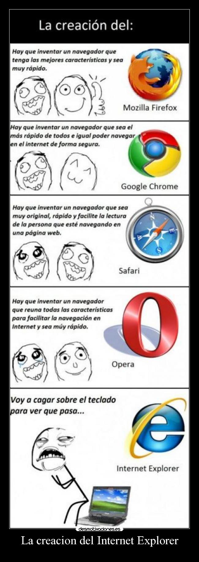 La creacion del Internet Explorer -
