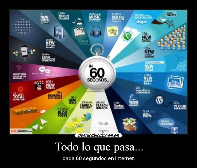 Todo lo que pasa... - cada 60 segundos en internet.