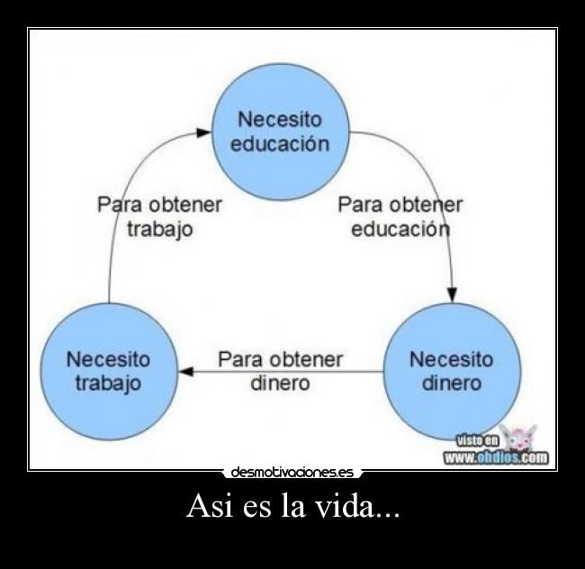 Asi es la vida... -