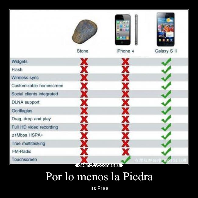 Por lo menos la Piedra - Its Free