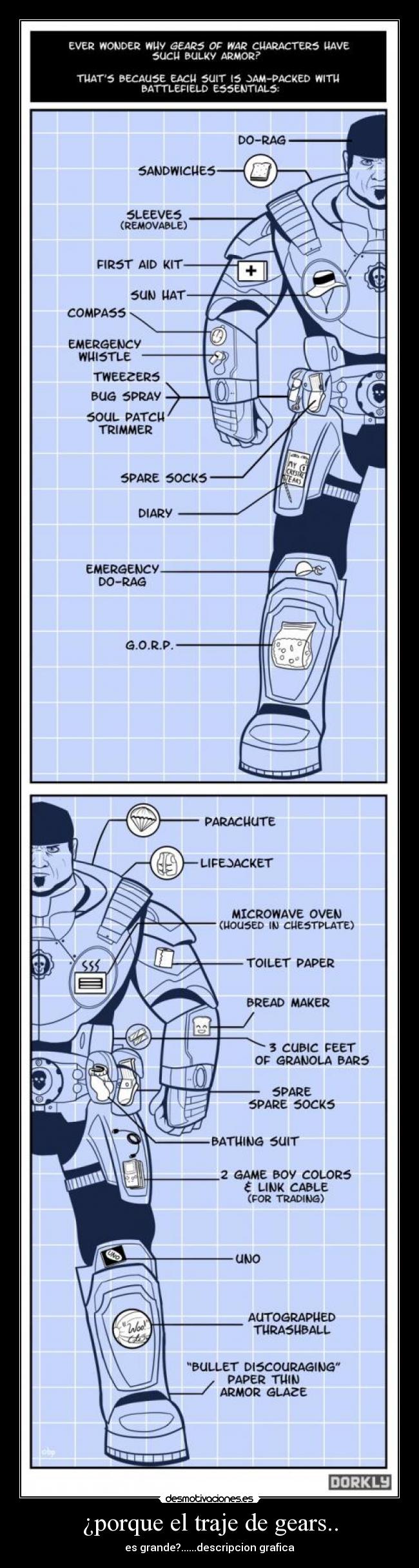 ¿porque el traje de gears.. - es grande?......descripcion grafica