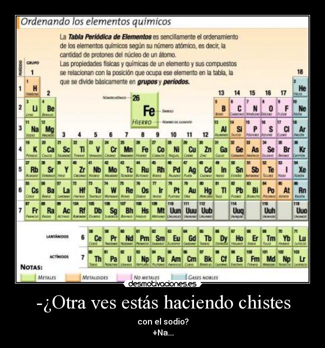 -¿Otra ves estás haciendo chistes - con el sodio?
+Na...