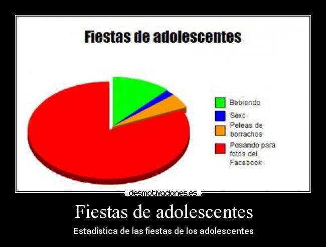 Fiestas de adolescentes - Estadistica de las fiestas de los adolescentes
