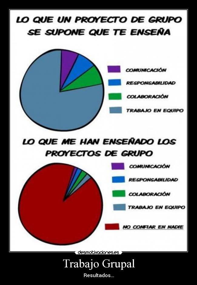 Trabajo Grupal - Resultados...