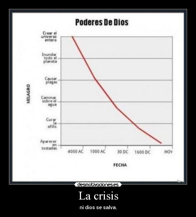 La crisis - 