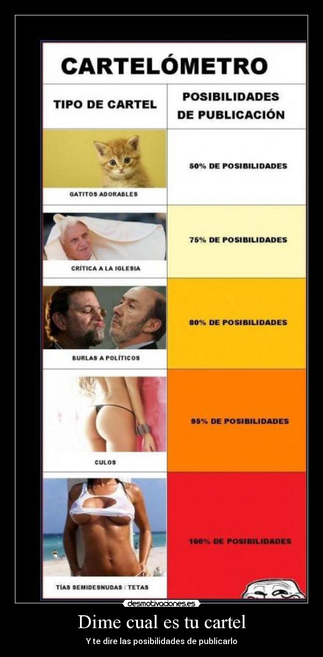 Dime cual es tu cartel -