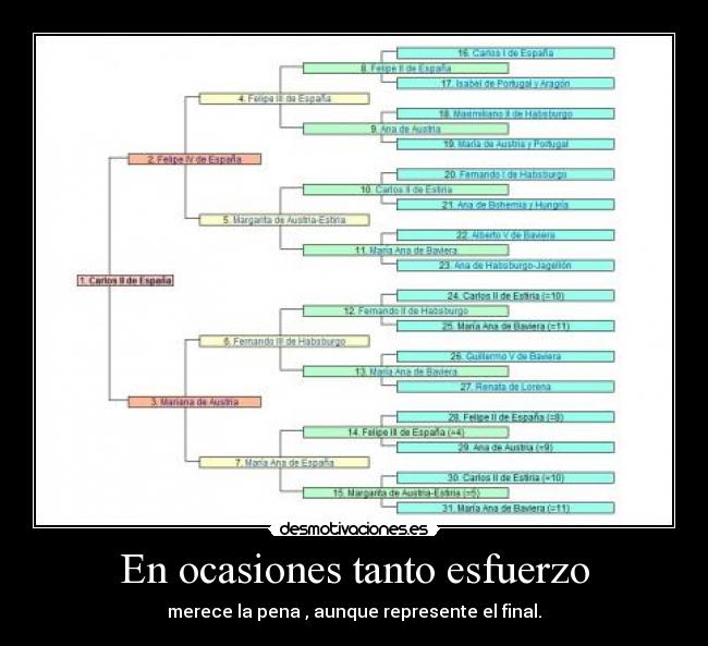 En ocasiones tanto esfuerzo - 