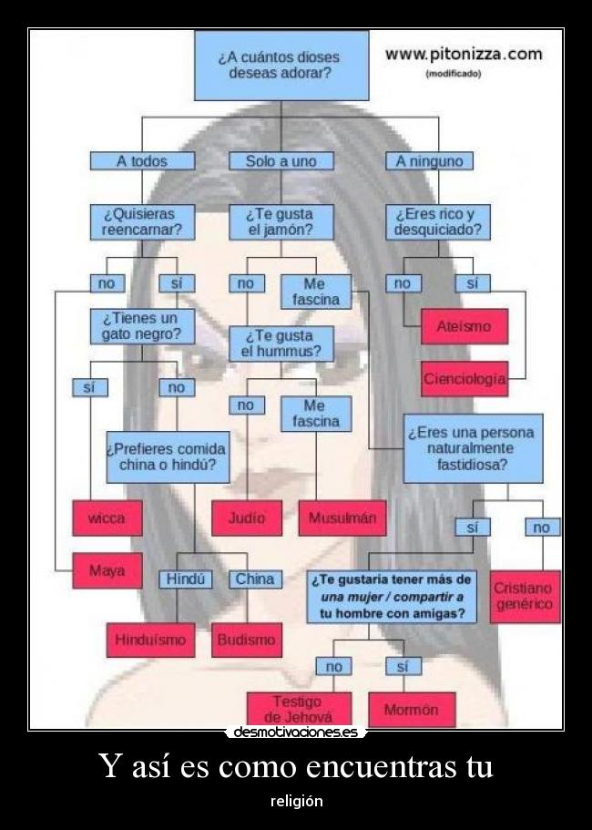 carteles diagrama desmotivaciones