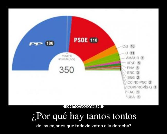 ¿Por qué hay tantos tontos -