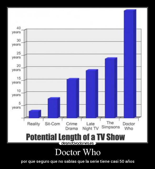 Doctor Who - por que seguro que no sabías que la serie tiene casi 50 años