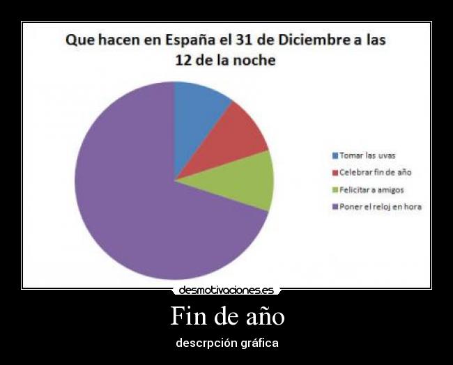 Fin de año - descrpción gráfica