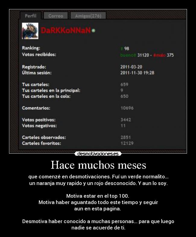 Hace muchos meses - que comenzé en desmotivaciones. Fuí un verde normalito...
un naranja muy rapido y un rojo desconocido. Y aun lo soy.
Motiva estar en el top 100.
Motiva haber aguantado todo este tiempo y seguir
aun en esta pagina.
Desmotiva haber conocido a muchas personas... para que luego
nadie se acuerde de ti.