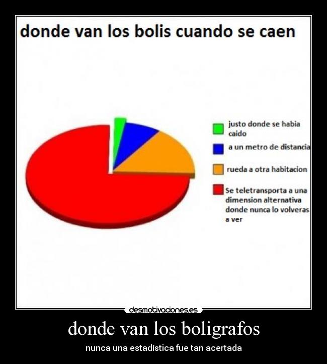 donde van los boligrafos -