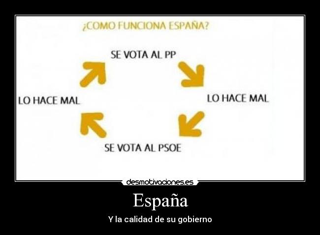 España - Y la calidad de su gobierno