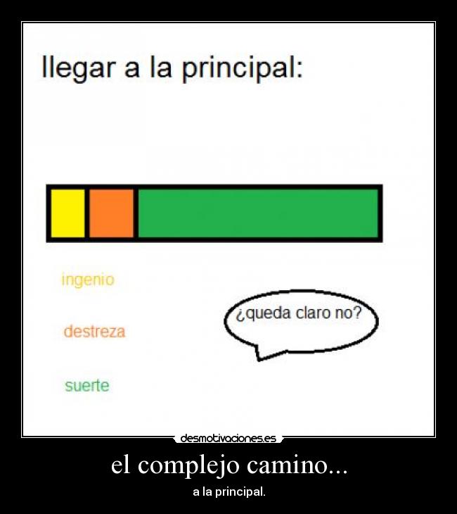 el complejo camino... -