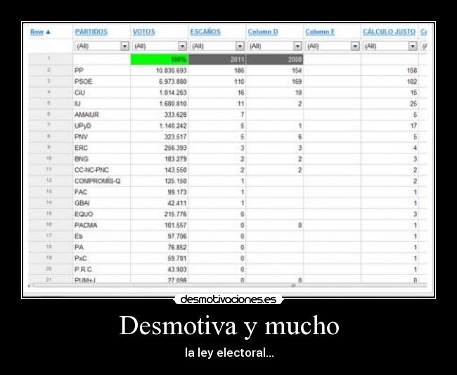 Desmotiva y mucho - la ley electoral...