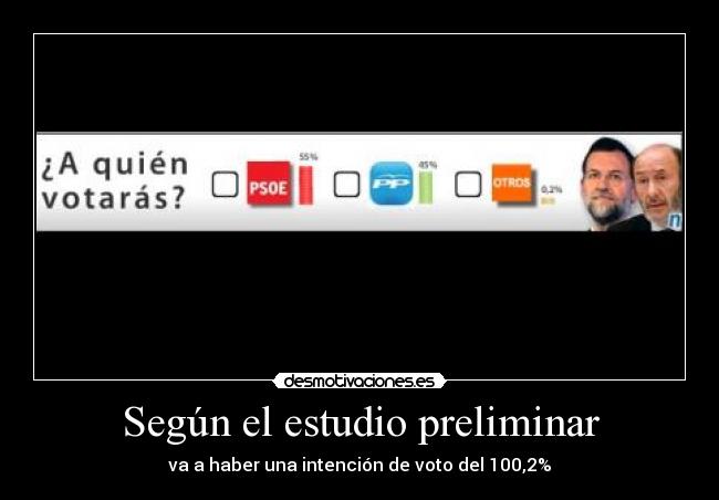 Según el estudio preliminar - va a haber una intención de voto del 100,2%