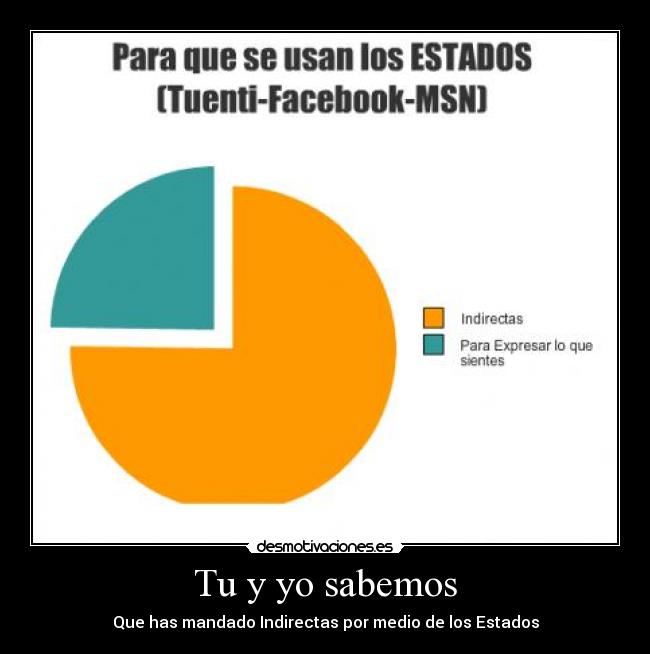 Tu y yo sabemos - Que has mandado Indirectas por medio de los Estados