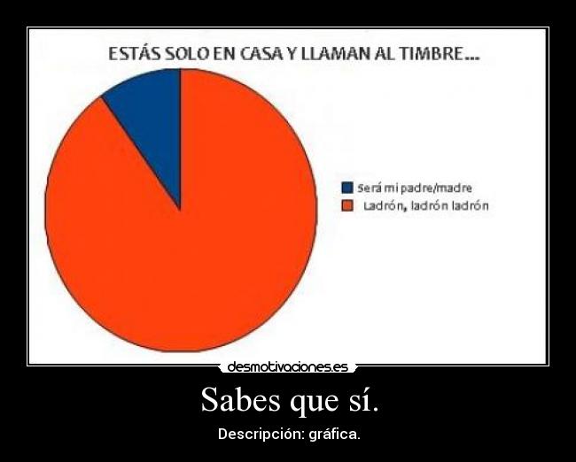 Sabes que sí. -