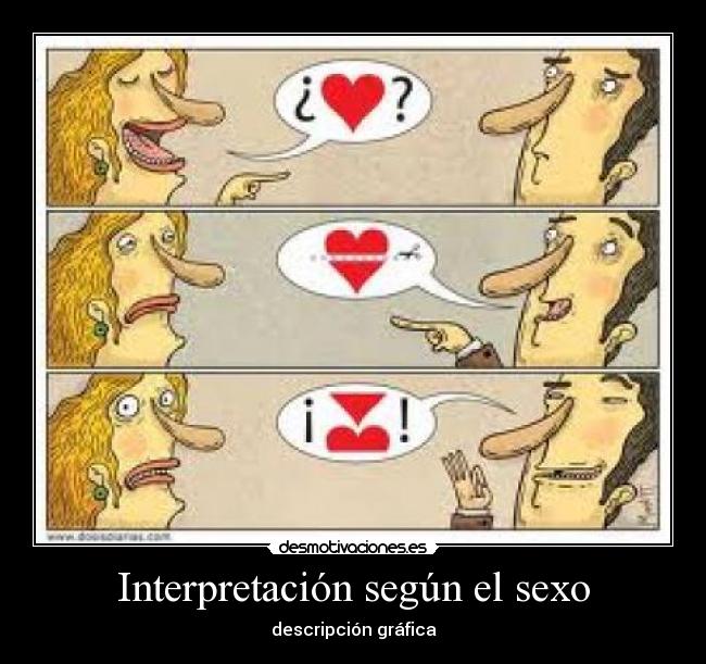Interpretación según el sexo - descripción gráfica