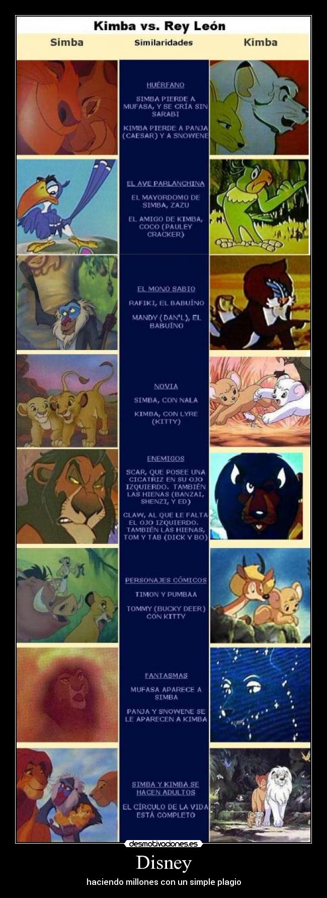 Disney - haciendo millones con un simple plagio