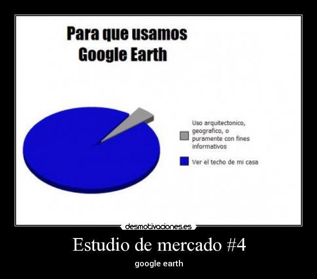 Estudio de mercado #4 -