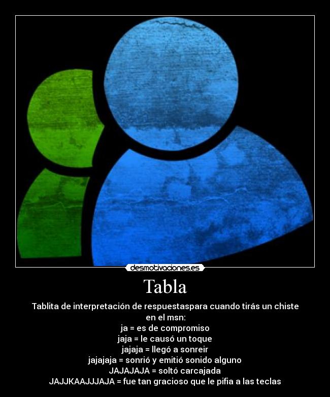 Tabla - Tablita de interpretación de respuestaspara cuando tirás un chiste en el msn:
ja = es de compromiso
jaja = le causó un toque
jajaja = llegó a sonreir
jajajaja = sonrió y emitió sonido alguno
JAJAJAJA = soltó carcajada
JAJJKAAJJJAJA = fue tan gracioso que le pifia a las teclas