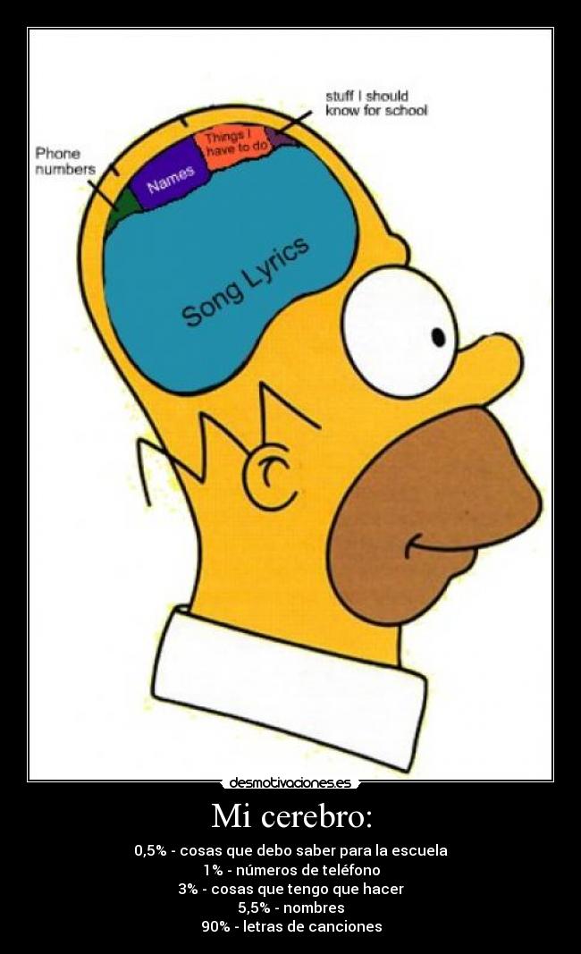 Mi cerebro: - 0,5% - cosas que debo saber para la escuela
1% - números de teléfono
3% - cosas que tengo que hacer
5,5% - nombres
90% - letras de canciones