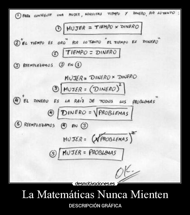 La Matemáticas Nunca Mienten - DESCRIPCIÓN GRÁFICA