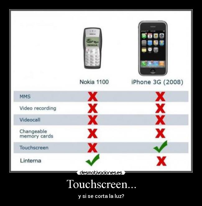 Touchscreen... -