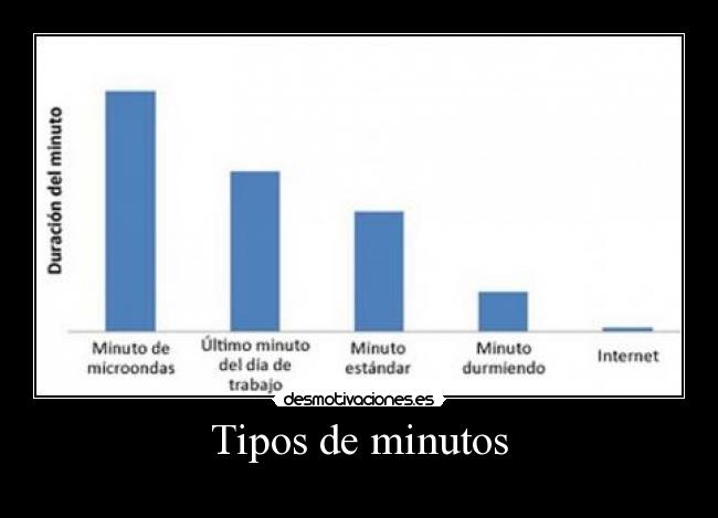Tipos de minutos - 