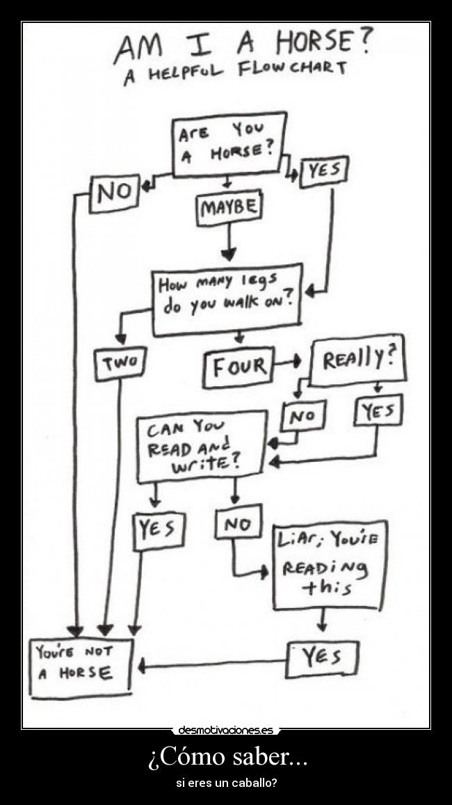 ¿Cómo saber... - si eres un caballo?