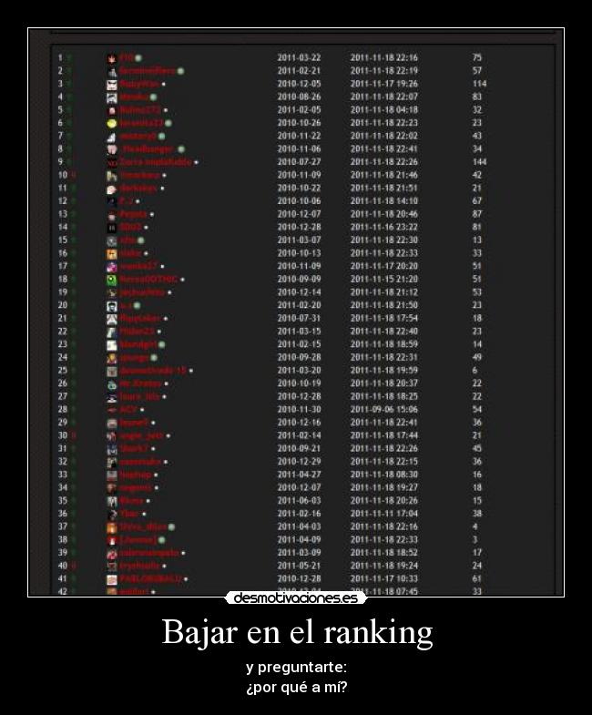 Bajar en el ranking - y preguntarte:
¿por qué a mí?