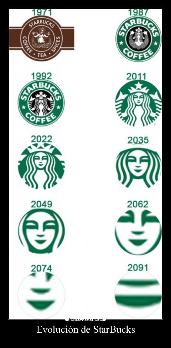 Evolución de StarBucks - 