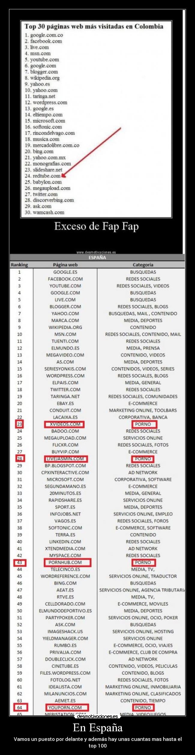 En España - Vamos un puesto por delante y además hay unas cuantas mas hasta el top 100