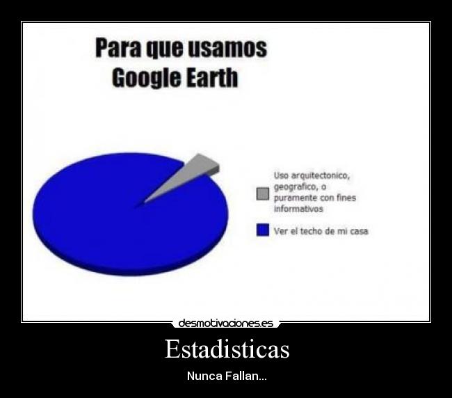 carteles estadisticas google earth desmotivaciones