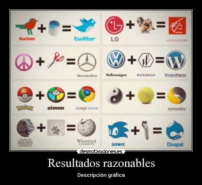 Resultados razonables -