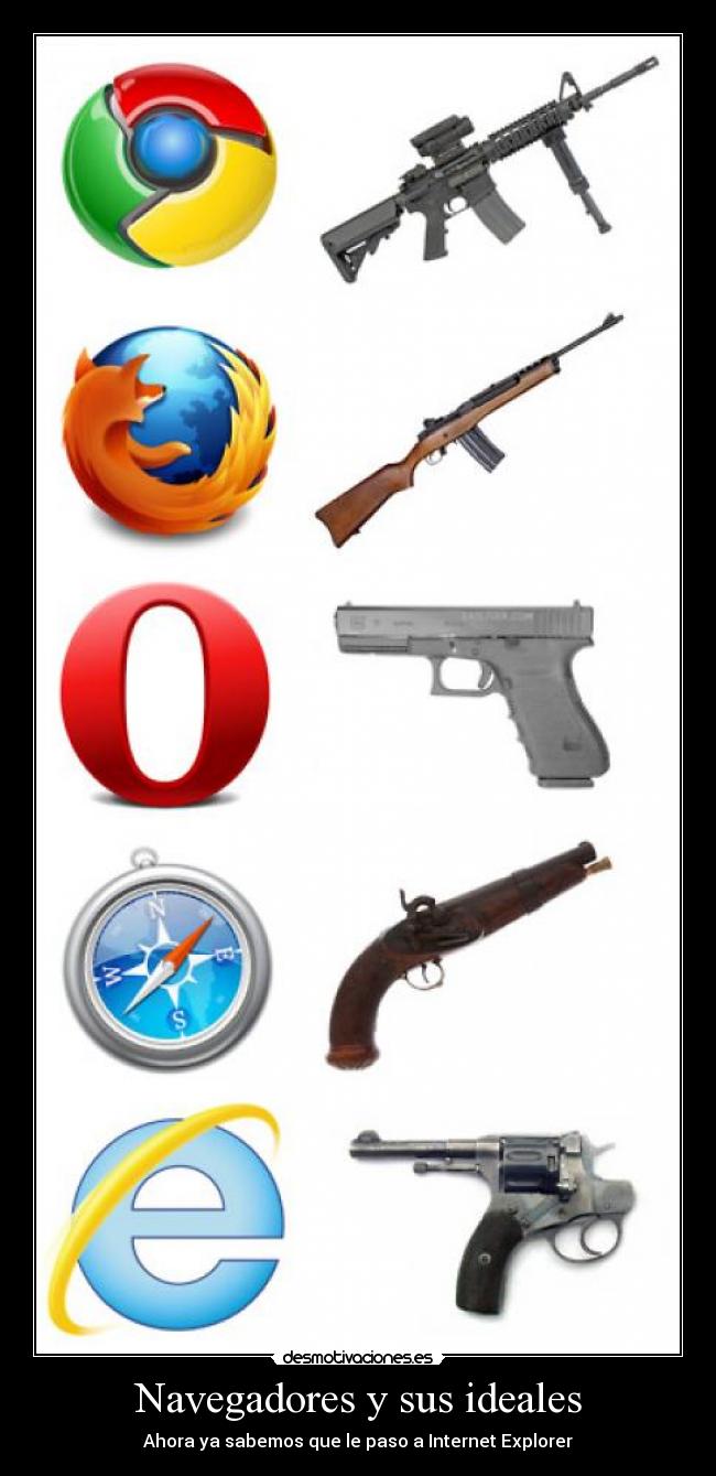 Navegadores y sus ideales - Ahora ya sabemos que le paso a Internet Explorer