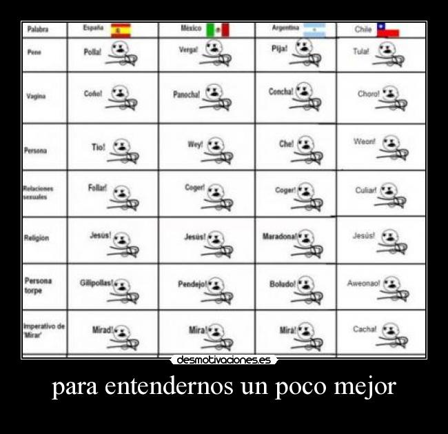 para entendernos un poco mejor -