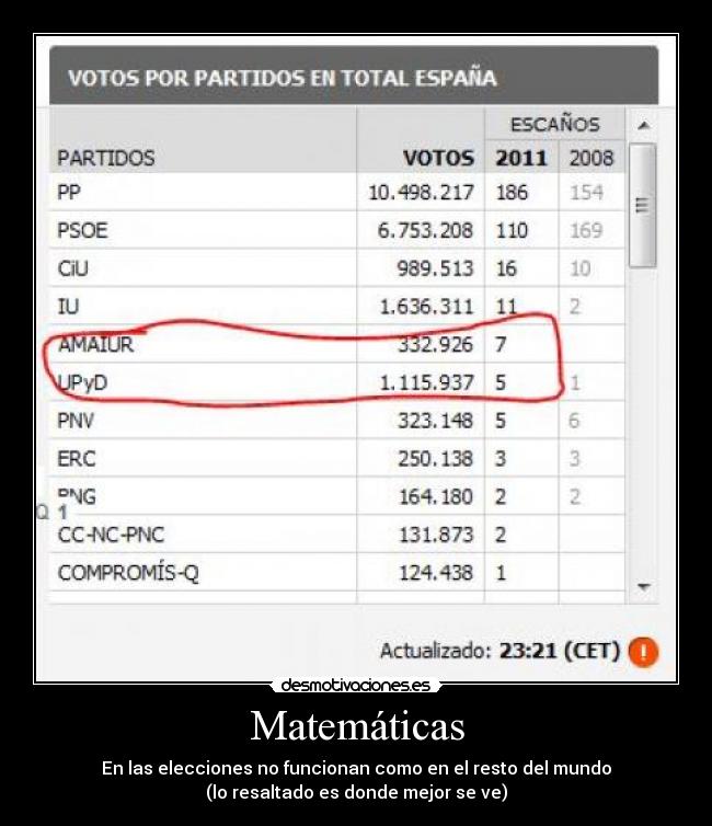 carteles elecciones votos matematicas desmotivaciones