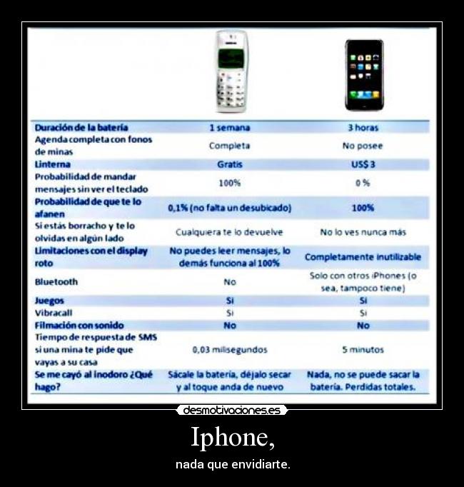 Iphone, - 