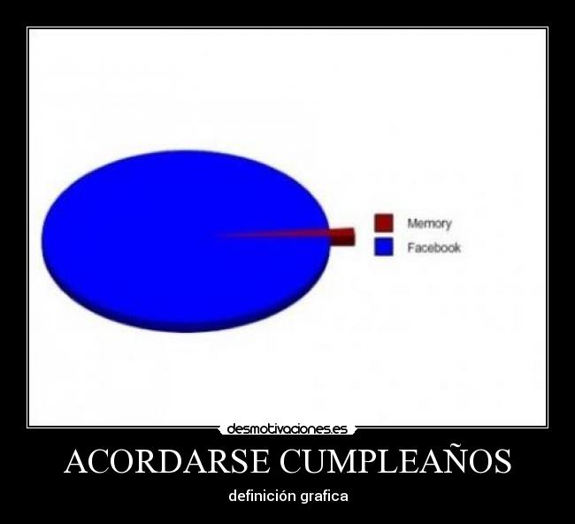 ACORDARSE CUMPLEAÑOS - definición grafica