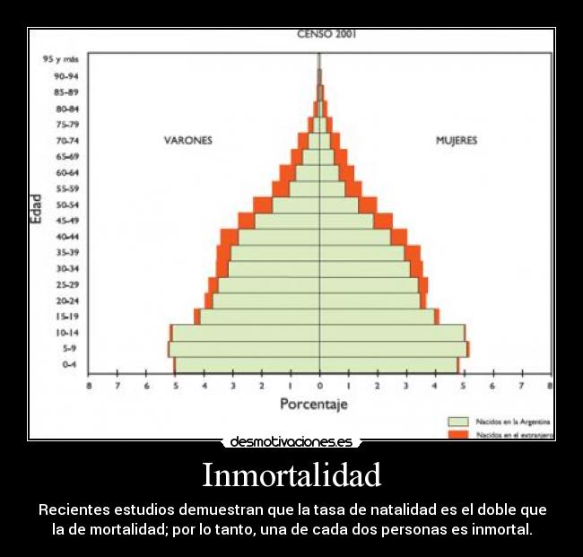 Inmortalidad - 