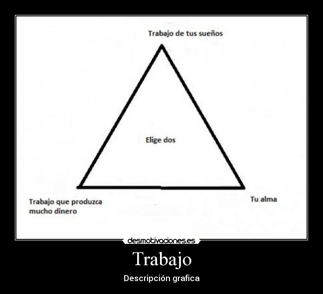 Trabajo - Descripción grafica