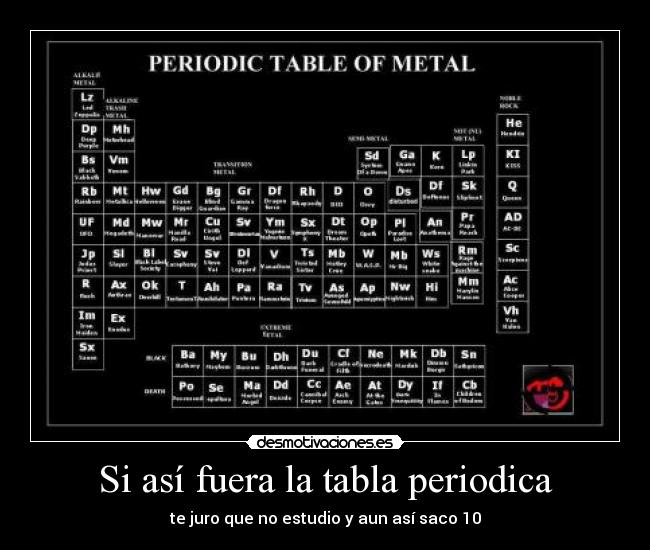 Si así fuera la tabla periodica -