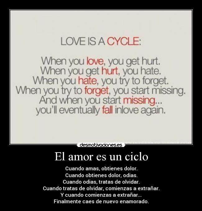 El amor es un ciclo - Cuando amas, obtienes dolor.
Cuando obtienes dolor, odias.
Cuando odias, tratas de olvidar.
Cuando tratas de olvidar, comienzas a extrañar.
Y cuando comienzas a extrañar...
Finalmente caes de nuevo enamorado.