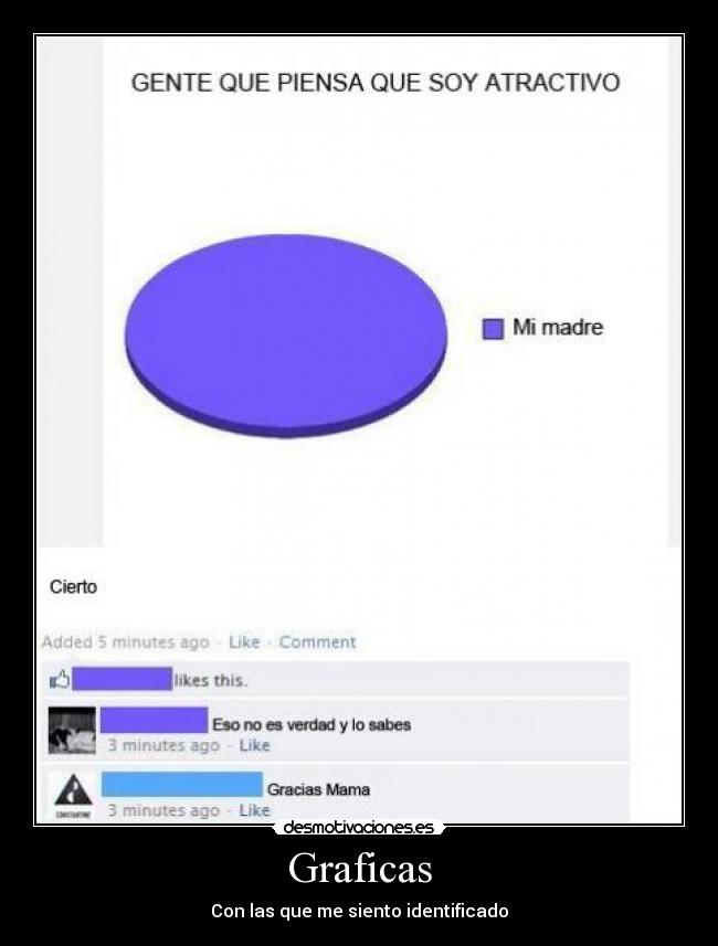 Graficas - Con las que me siento identificado