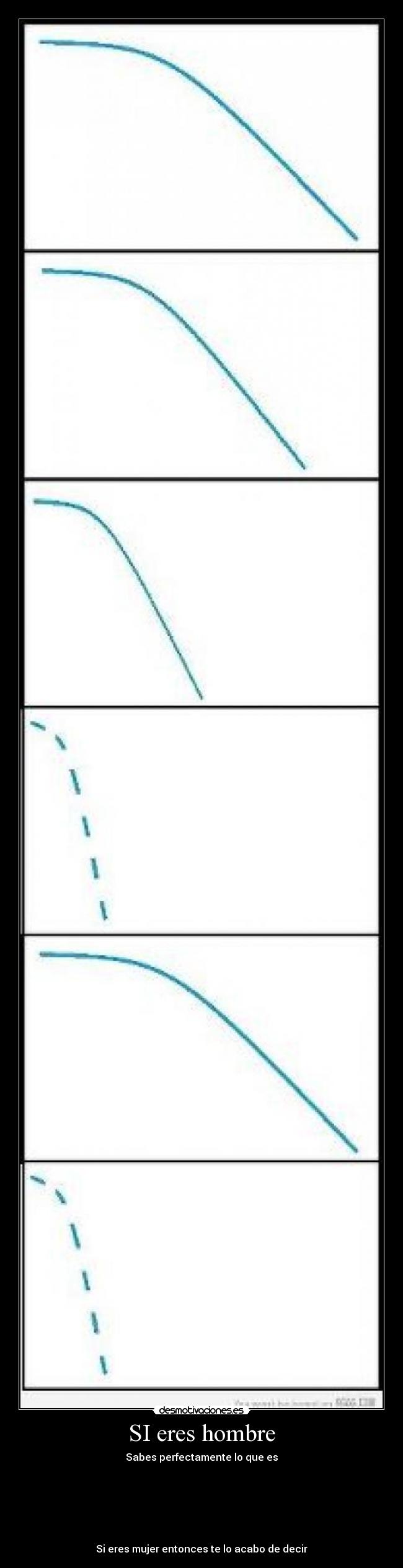 SI eres hombre -