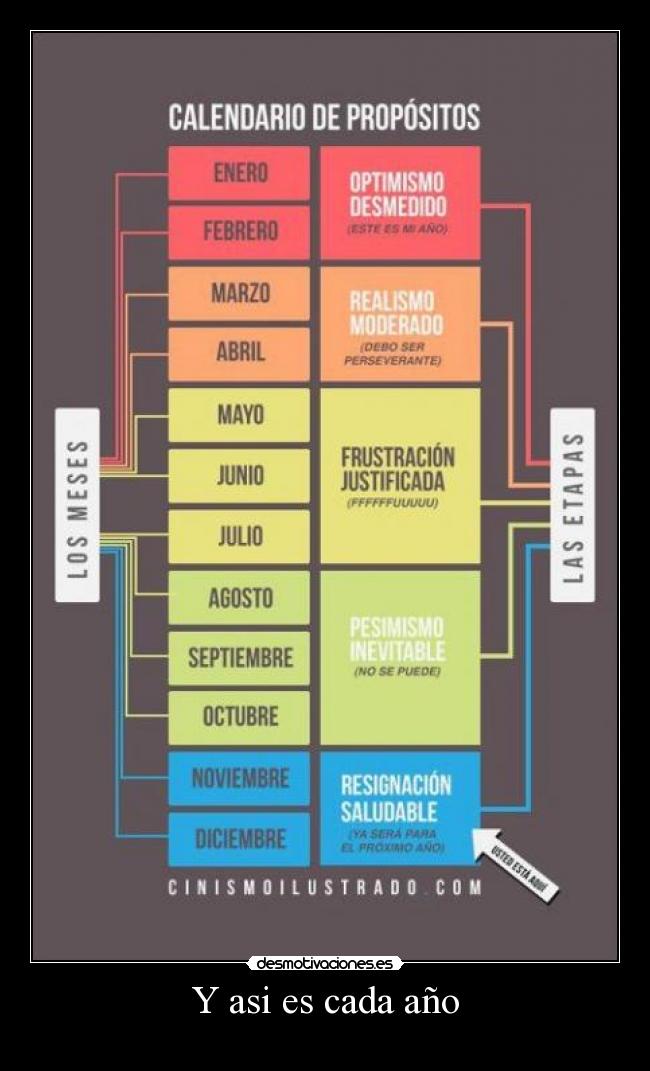 Y asi es cada año -